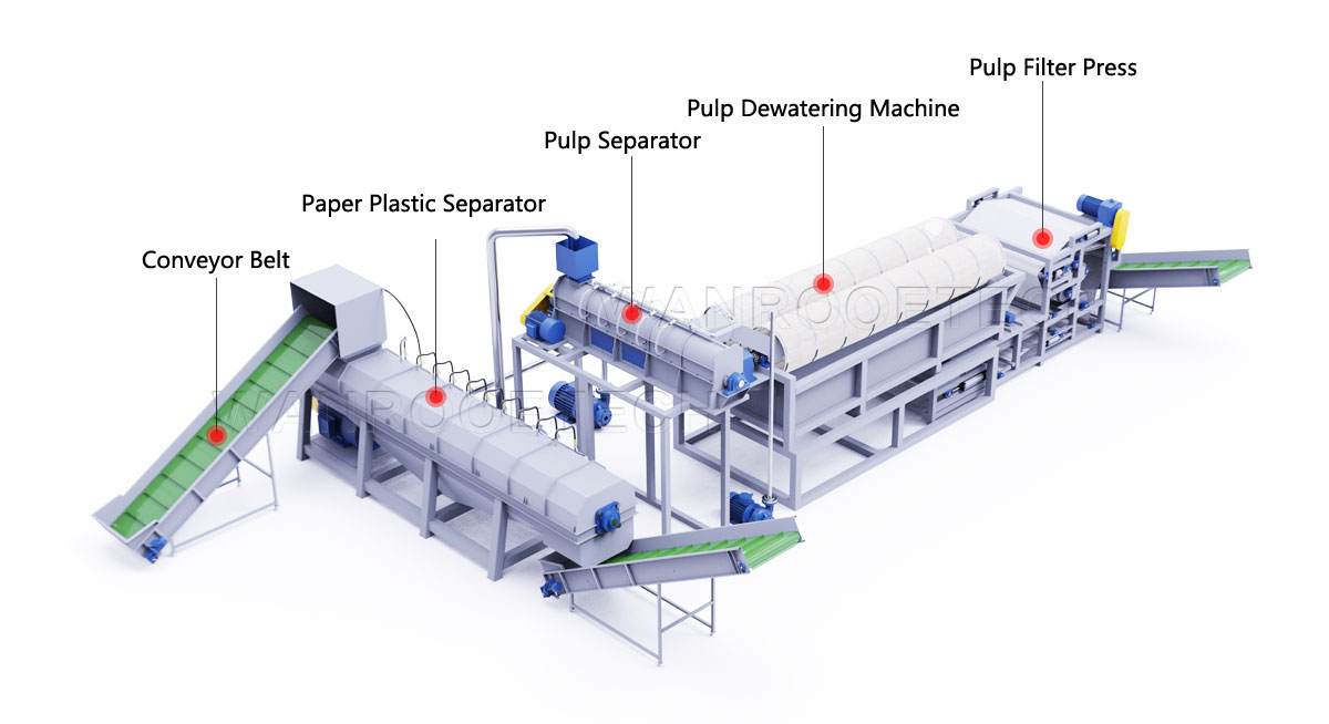 Paper Cup Recycling Machine