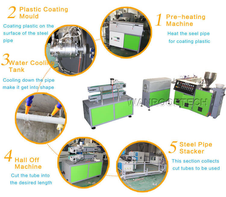 plastic coating machine, pipe coating machine, powder coating extruder, steel pipe coating machine, abs plastic coating machine