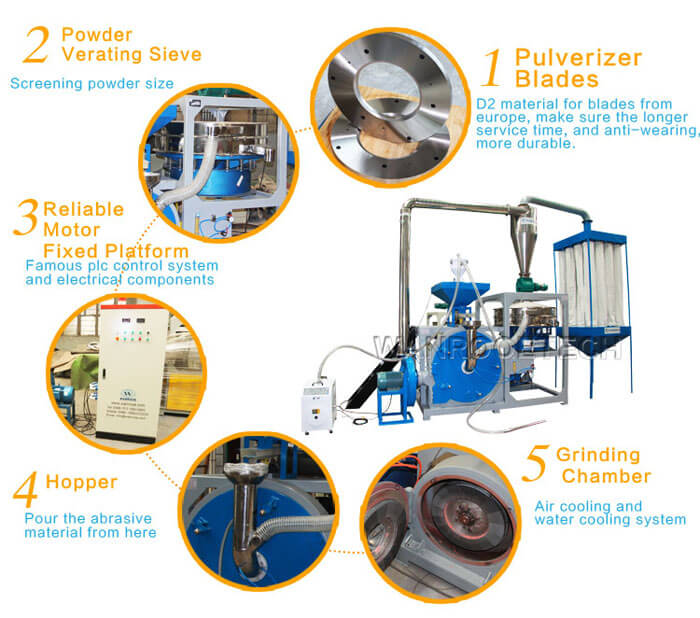 Sistema de pulverización de plástico totalmente automático, pulverizador de molino de discos, máquina de pulverización de plástico