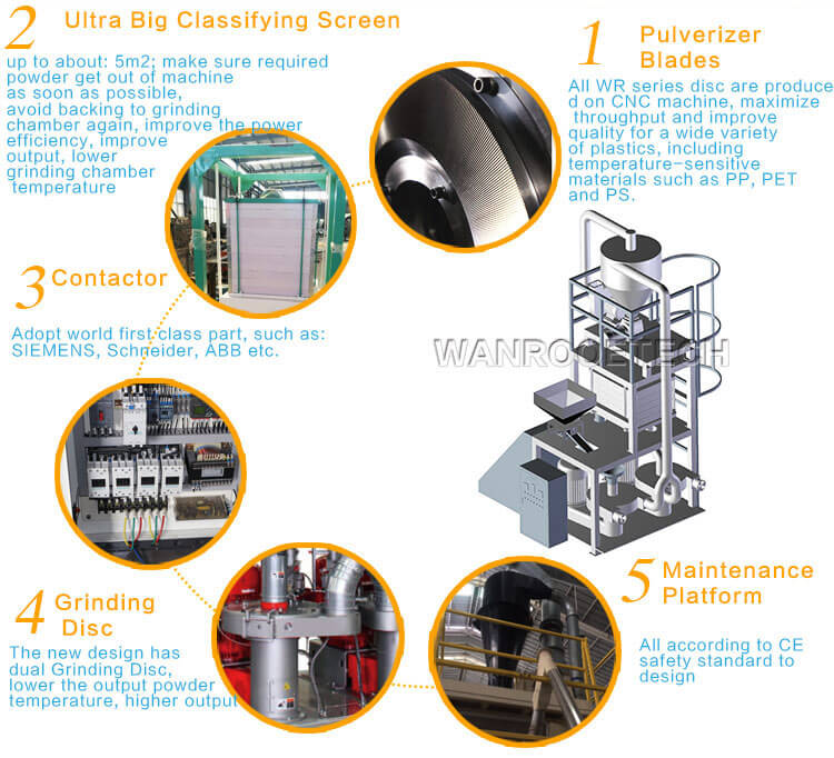 Pulverizador de doble molino de PVC PE PMMA, Amoladora de doble disco, Pulverizador de doble molino, Sistemas de doble pulverización, Molino de plástico de doble disco