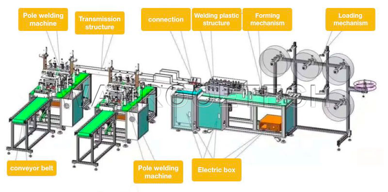 Face Mask Making Machine,  Face Mask Machine,  Medical Face Mask Machine,  Surgical Face Mask Machine,  Fully Automatic Mask Machine