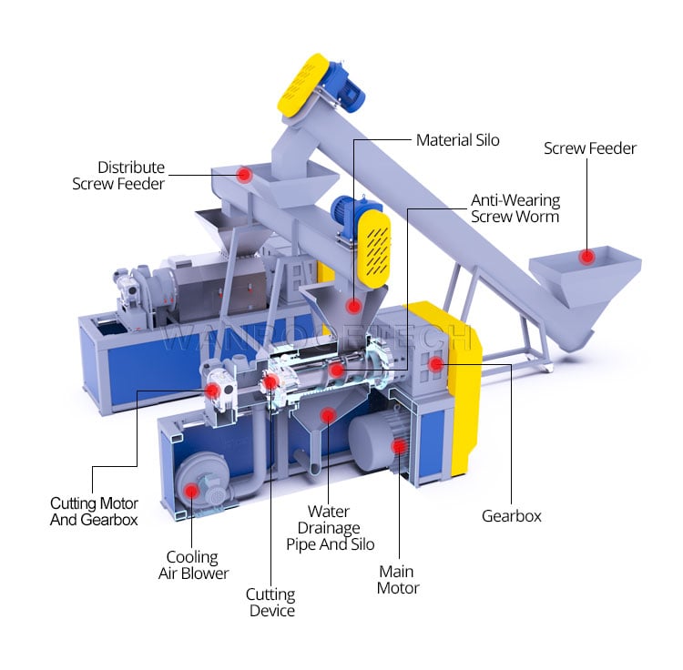 Woven Bag Squeezing Pelletizing, Squeezing Pelletizing Machine, Woven Bag Squeezing Granulating, Plastic Granulator Machine, Plastic Pelletizer