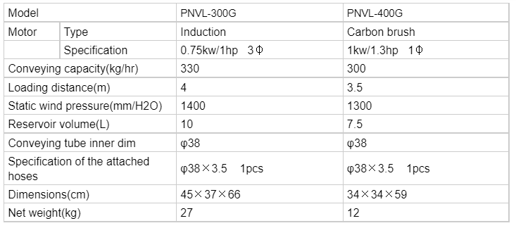 PNVL PNVL