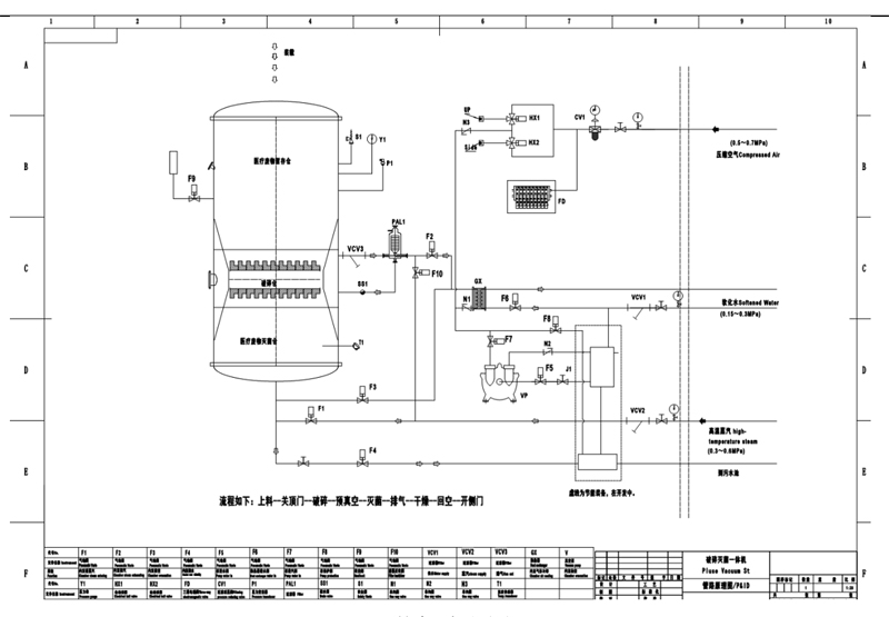 Hazardous Clinical Waste Autoclave Shredder Machine flow chart