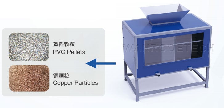 Electrostatic Separator