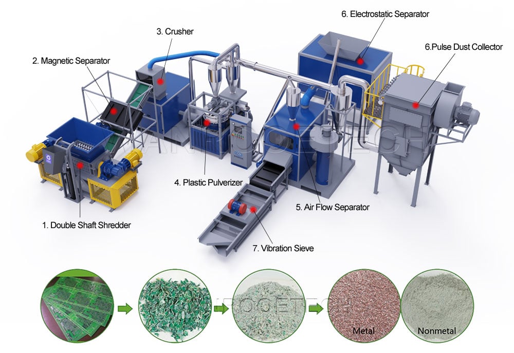 Waste PCB Recycling Machine