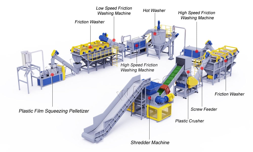 Plastic Film Recycling Pelletizing Machine