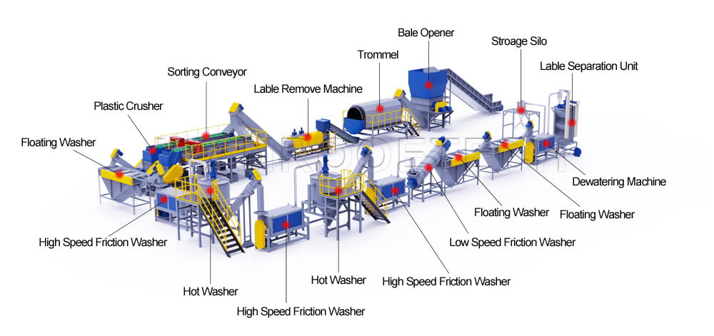 PET Bottle Washing Line, pet bottle recycling plant, pet washing line, pet recycling machine, pet flakes washing machine