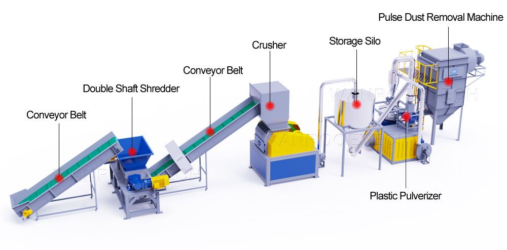 Fiberglass Pulverizer, Fiberglass Mill, FRP Pulverizer, FRP Mill, Fiberglass Recycling Machine