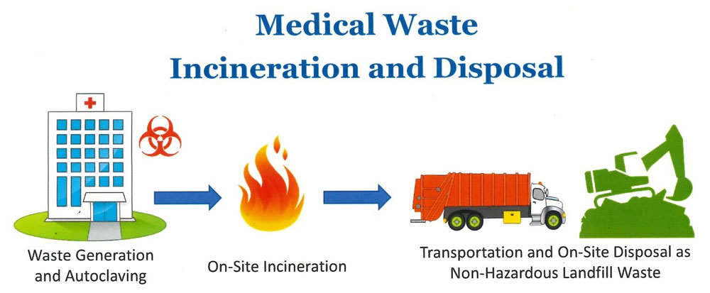 medical waste incineration and disposal