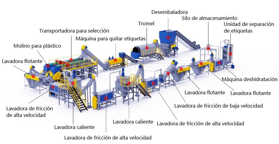 Lavadora de reciclaje de botellas de PET Lavadora de reciclaje de botellas de PET