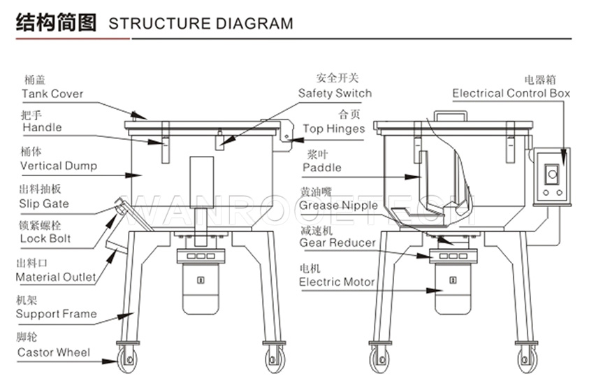 Plastic Particles Color Mixer Machine Structure Diagram