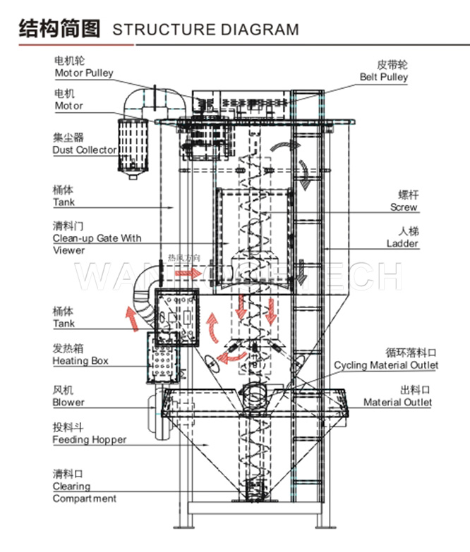 1697699605596418.jpg PP-PE-Granules-Lifting-Plastic-Dryer-Mixer-Machine-Structure-Diagram-.jpg