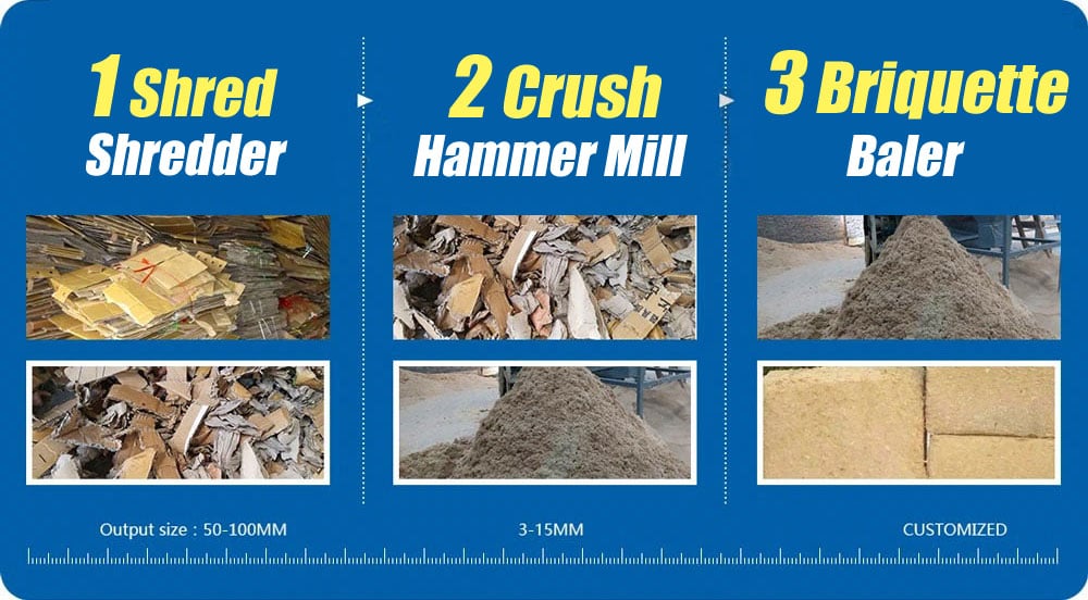 waste paper recycling pulping machine process