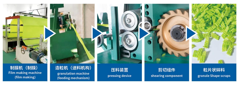 Film edge material input transmission system transmission