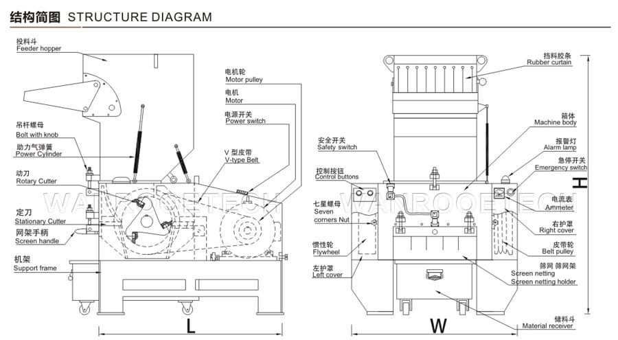 plastic strong crusher structure diagram