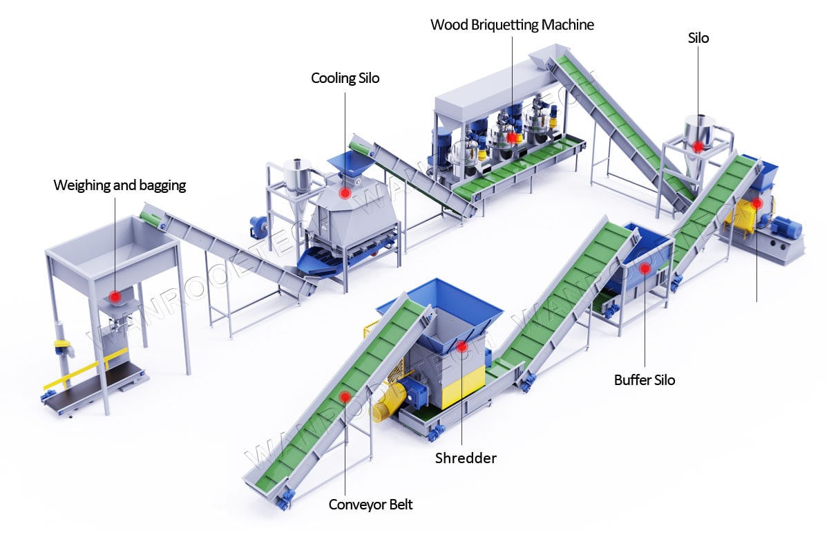 Straw Biomass Recycling Machine