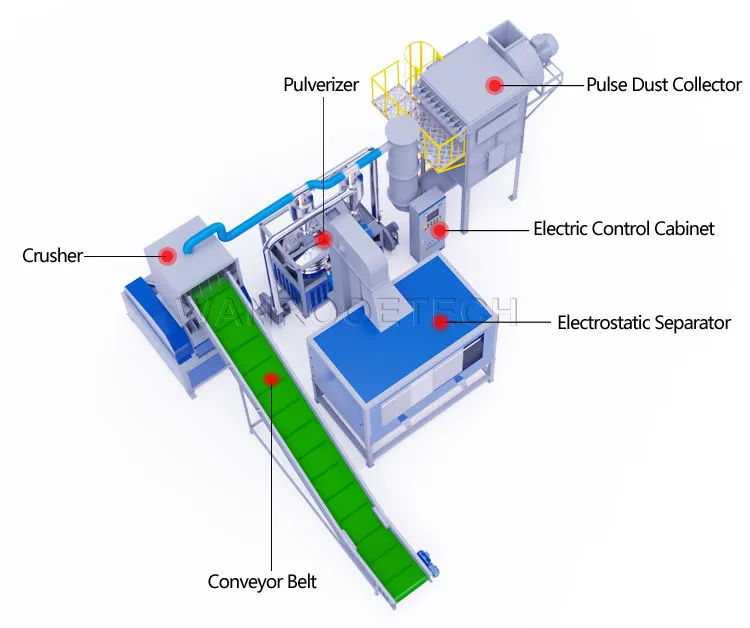 Waste-Aluminum-Plastic-Separator-Recycling-Machine-21.jpg