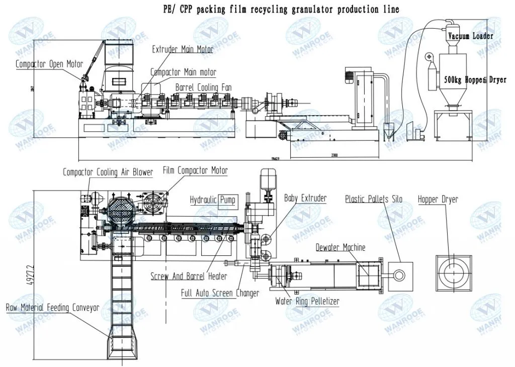 PB-CPP-packing-film-recycling-granulator-production-line-1024x730.jpg