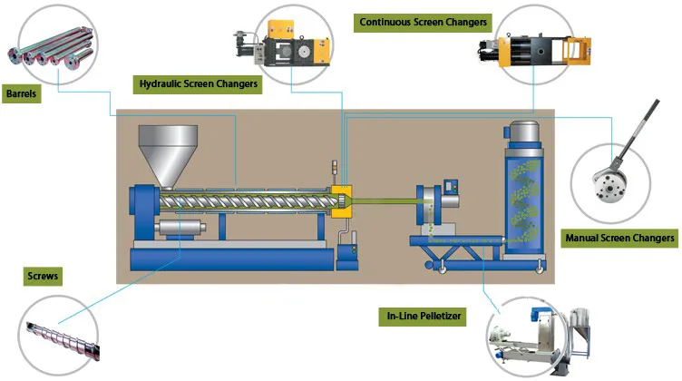 PP-PE-Crushed-Material-Pelletizing-Line-1.jpg