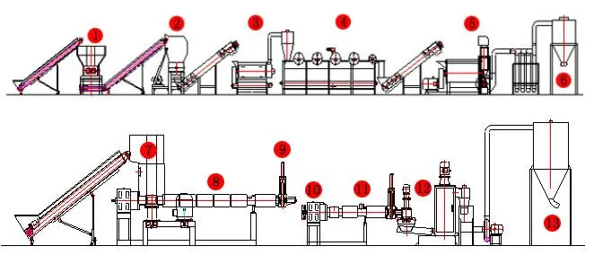 PP-Woven-Jumbo-Bag-Washing-Line-1.jpg
