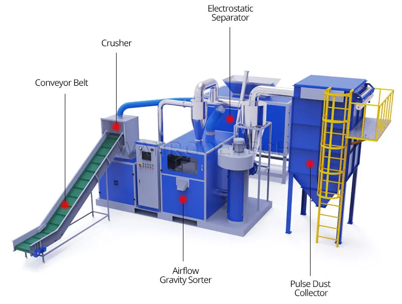 copper-wire-recycling-granulator-separator-1.jpg