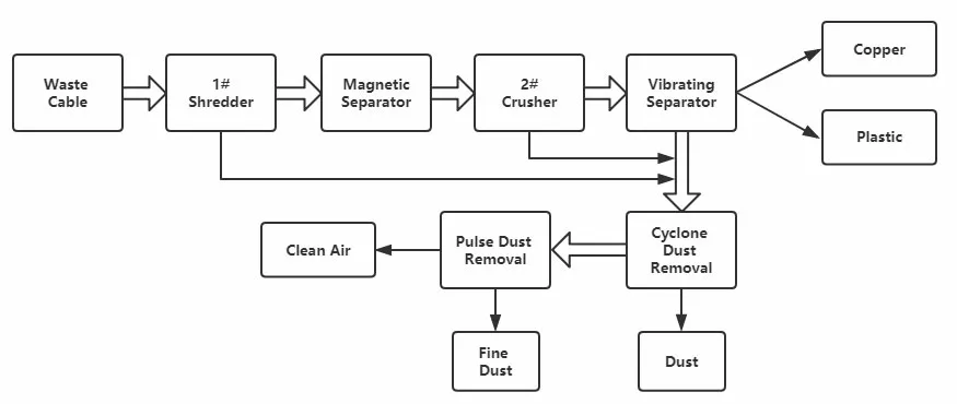 cable-recycling-machine-process.jpg