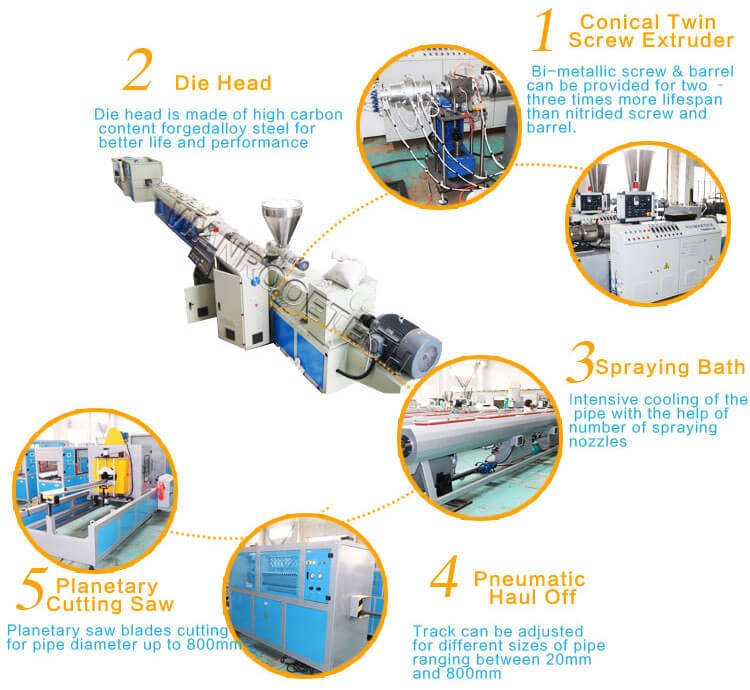PVC Pipe Production Line ,PVC Pipe Extrusion Line,PVC Pipe Extrusion Machine,PVC Pipe Making machine,plastic pipe making machine