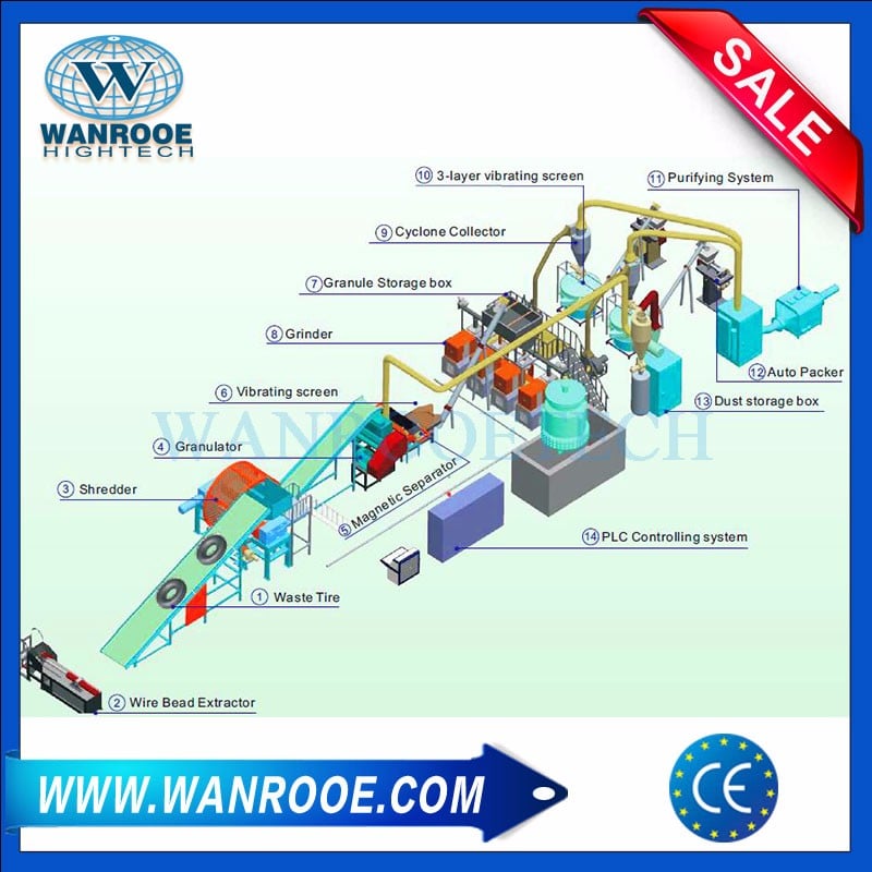 Waste Car Tire Truck Tyre Recycling Line