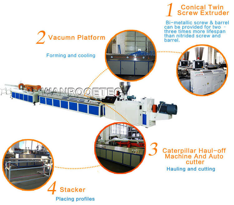 WPC Profile Extrusion Line, Wood Plastic Extrusion Machine,WPC Extruder,WPC Panel Extrusion Line,PVC Profile Production Line