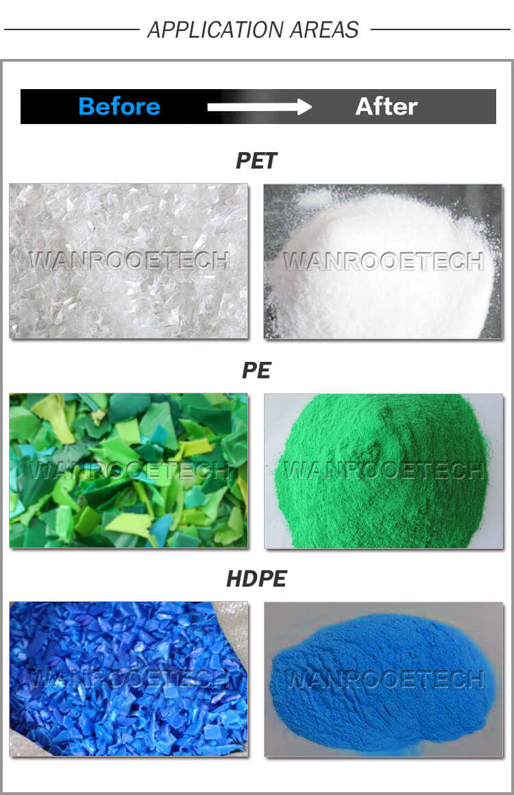 PE, LLDPE, LDPE, HDPE Powder Coating Plastic Pulverizer 