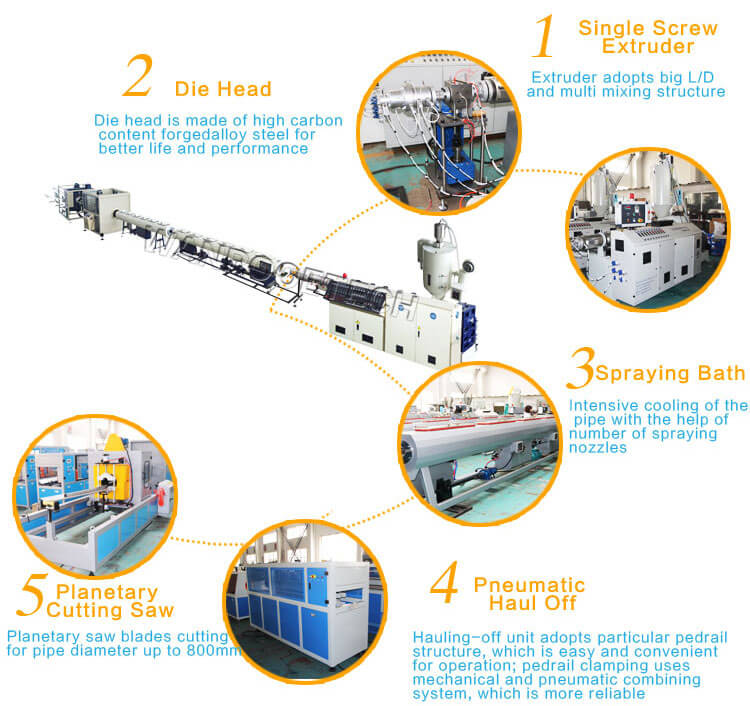 PPR Pipe Extrusion Line,PPR Pipe Extrusion Plant,Plastic Pipe Extrusion,Plastic Pipe Extrusion Machine,Plastic Extrusion machine,Extrusion machine price PPR Pipe Extrusion Line,PPR Pipe Extrusion Plant,Plastic Pipe Extrusion,Plastic Pipe Extrusion Machine,Plastic Extrusion machine,Extrusion machine price