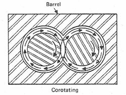 diagrama extrusor doble