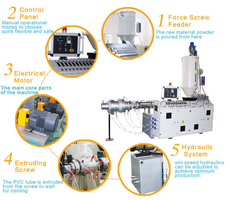 Plastic Extruder Machine,Single Screw Extrusion,Single Screw Extruder,Plastic Pipe Extrusion,Plastic Extrusion machine