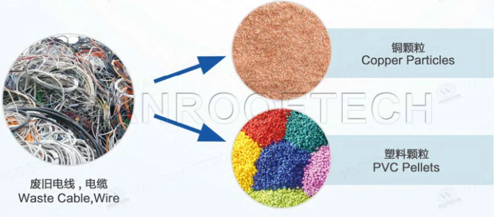 Small Copper Wire Cable Granulator Machine Application Small Copper Wire Cable Granulator Machine Application