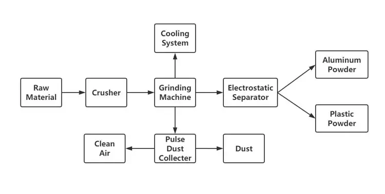 plastic-aluminum-recycling-process.jpg
