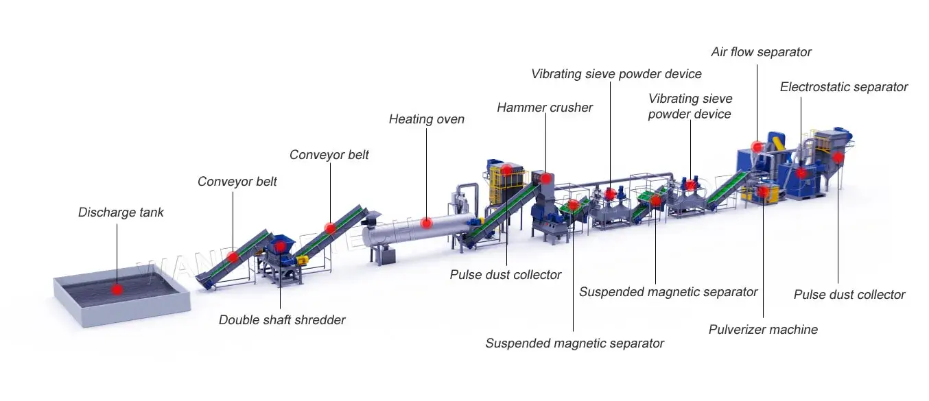 Lithium Battery Disposal Recycling.jpg