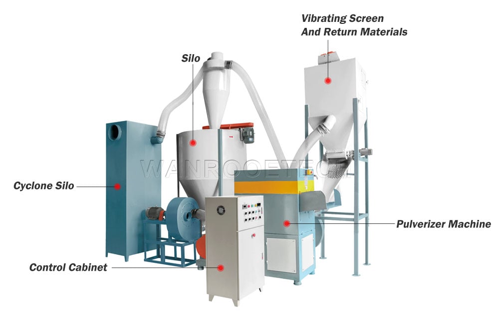 EVA Foam Scrap Recycling Pulverizing Machine