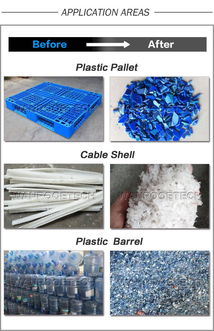 Plastic Pallet Crusher,Wood Pallet Crusher,Plastic Tray Crusher,Waste Plastic Crusher,Wood Crusher Machine