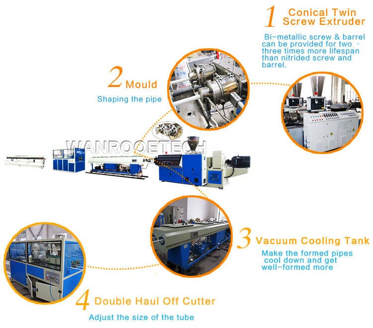 PVC Double Pipe Making Machine,PVC Double Pipe Extrusion Line,PVC Double Pipe Extrusion Machine,PVC Pipe Extrusion Line,Double Pipe Extrusion Line